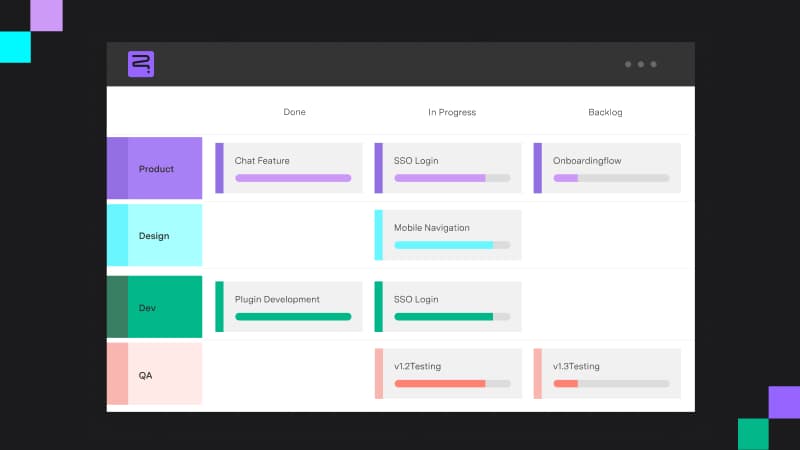 Strategic Roadmaps swimlanes refresh