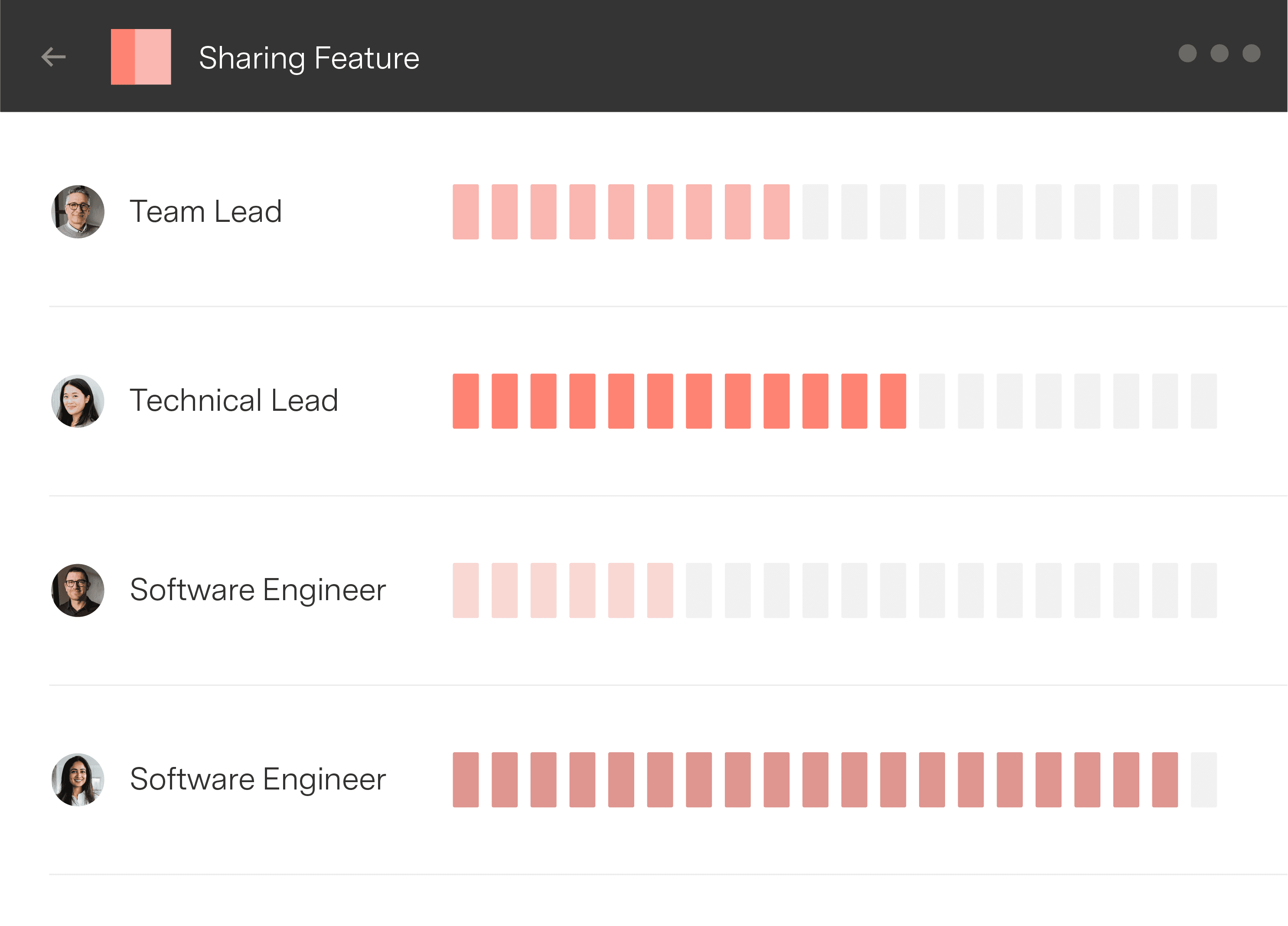 Setting up Jira Sprints as iterations