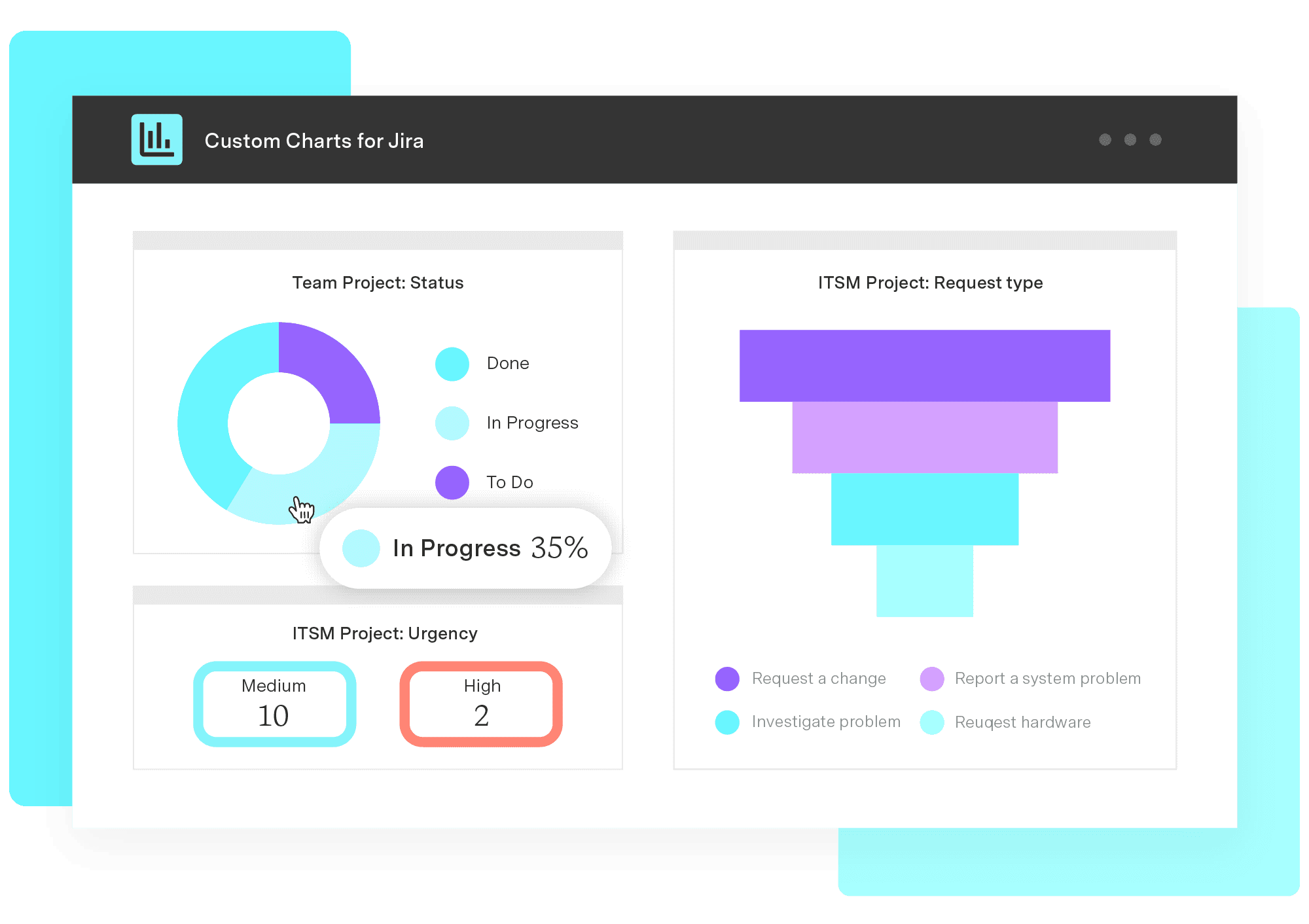 Custom Charts